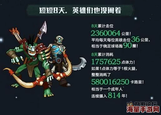 兽人计划战斗力全面剖析:正确提升路线与策略深度解读 兽人计划战斗力全面剖析:正确提升路线与策略深度解读