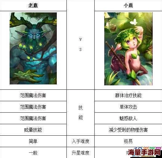 刀塔传奇新英雄前瞻：深度分析即将登场的新英雄蚂蚁技能与定位