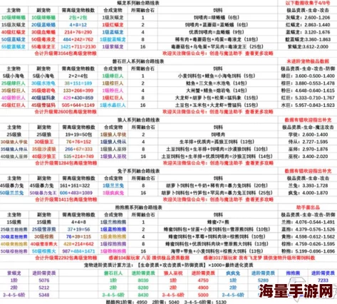 创造与魔法游戏攻略：如何获取精灵鹿及精灵鹿详细资质一览表