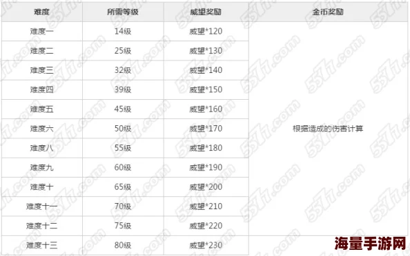 不良人手游夜闯玄冥玩法规则介绍：挑战难度与奖励机制全解析