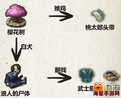 全面解析：不思议迷宫出云岛DP完成攻略及难点一览，助你轻松通关