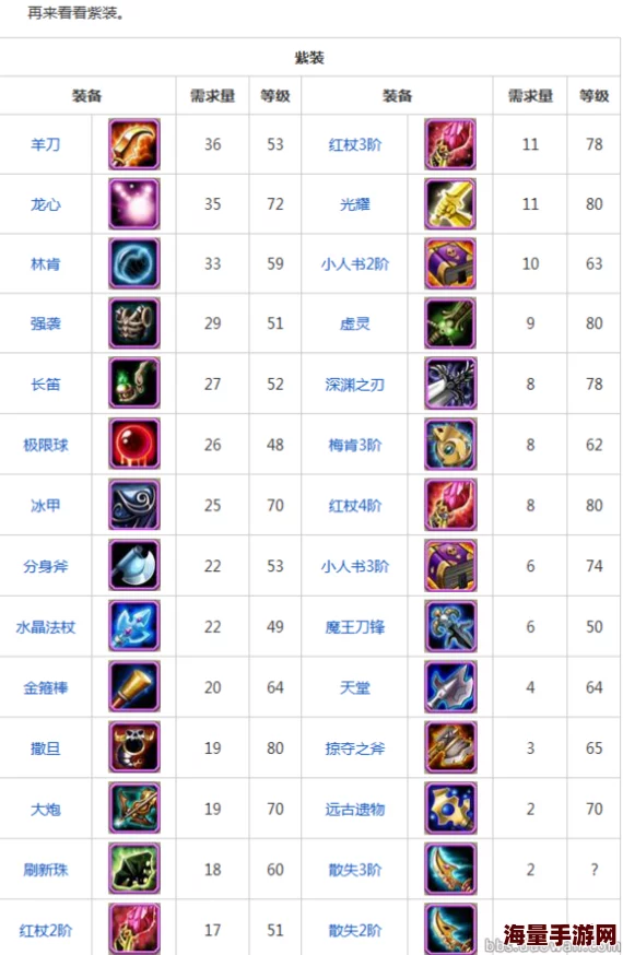 刀塔传奇玩家必看:90级商店必买物品全解析与高效购买攻略 刀塔传奇玩家必看:90级商店必买物品全解析与高效购买攻略