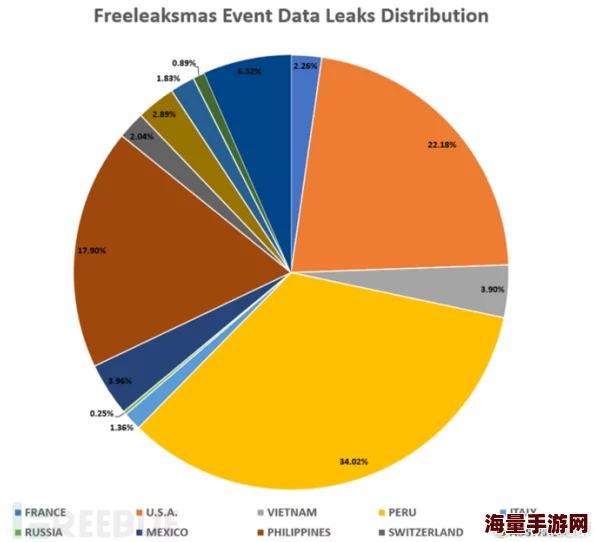 三级色网站惊爆信息：最新调查揭示该网站背后隐藏的黑暗交易与用户数据泄露事件引发广泛关注