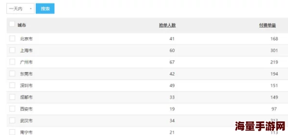 2021sky光遇5月25日每日任务怎么完成-2021sky光遇5月25日每日任务攻略[图文]