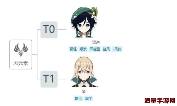 原神5.2版本哪些角色比较强-5.2角色强度排行