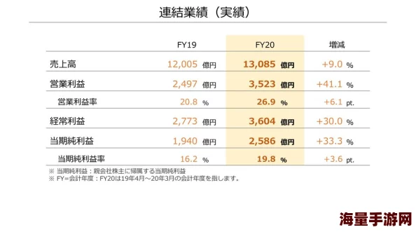 任天堂公布2019年度业绩报告